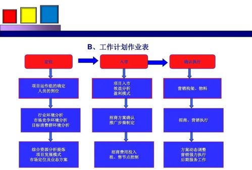 勁花項(xiàng)目營(yíng)銷(xiāo)策劃方案分享 整合策略與公關(guān)服務(wù)賦能品牌綻放