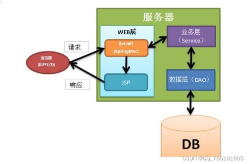 SSM寵物領(lǐng)養(yǎng)系統(tǒng) 免費(fèi)開(kāi)源項(xiàng)目助力計(jì)算機(jī)畢業(yè)設(shè)計(jì)與實(shí)踐